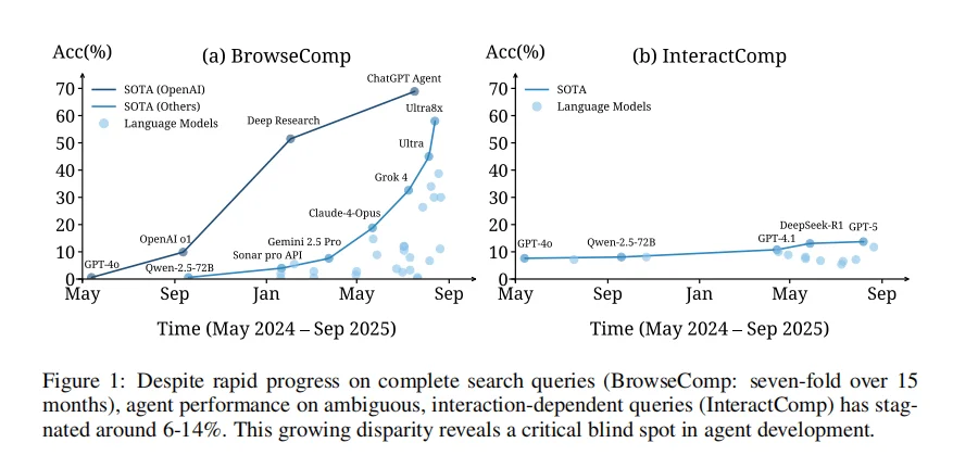 港科& DeepWisdom揭示AI搜索交互盲点