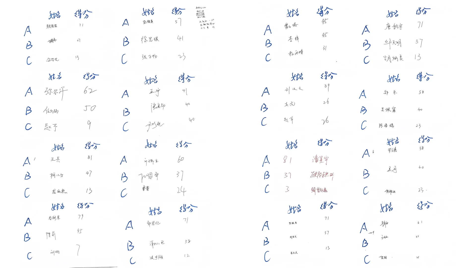 44岁读研大叔——三足鼎立，谁领风骚