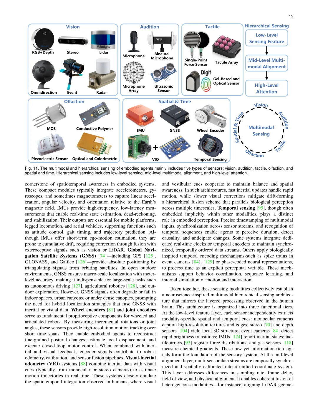 Neural Brain能让AI像人类适应环境吗?
