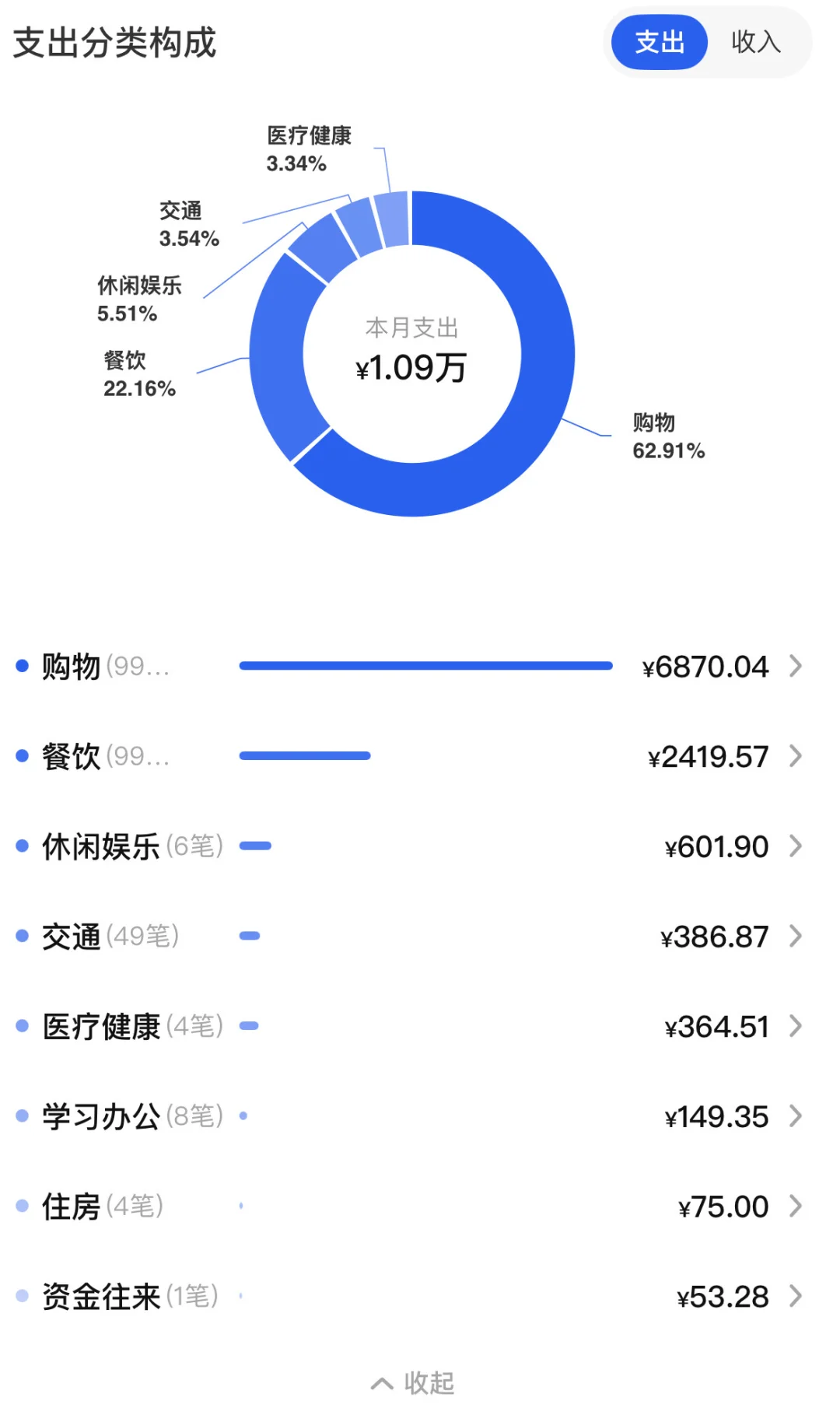 高物欲女大学生之钱怎么消失了