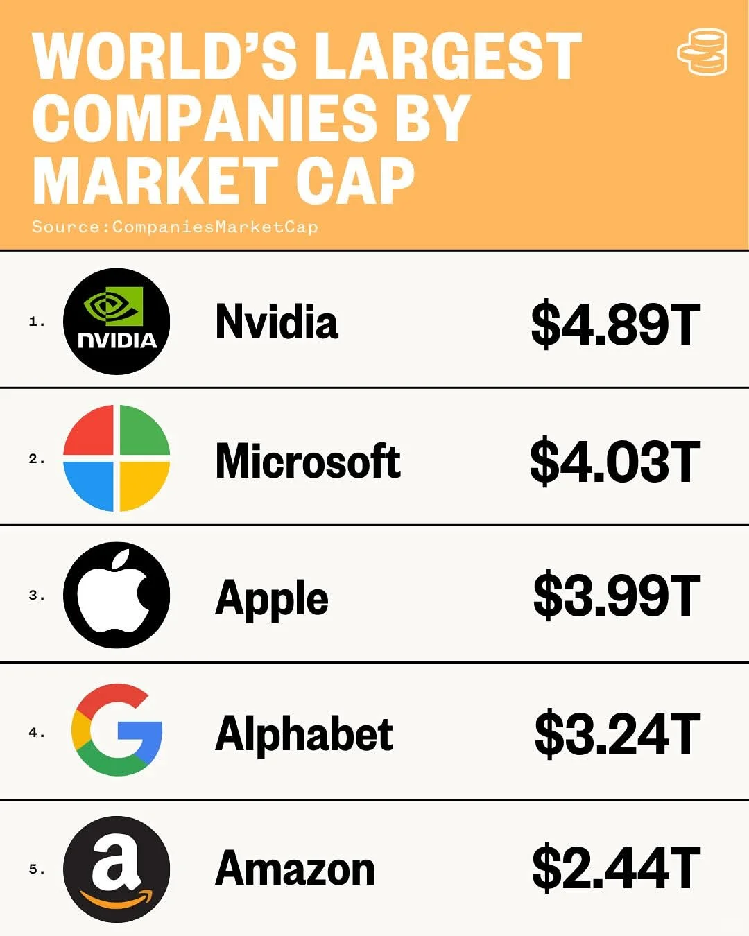 英伟达市值破5万亿，科技巨头引领时代浪潮