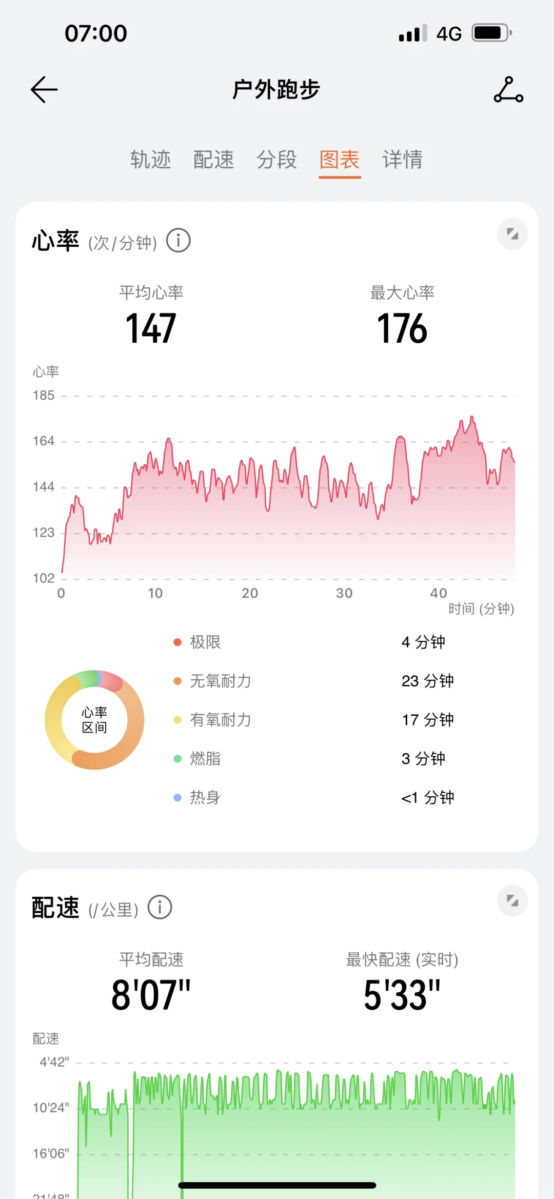 跑步日：跑着跑着就下雨了🌧️