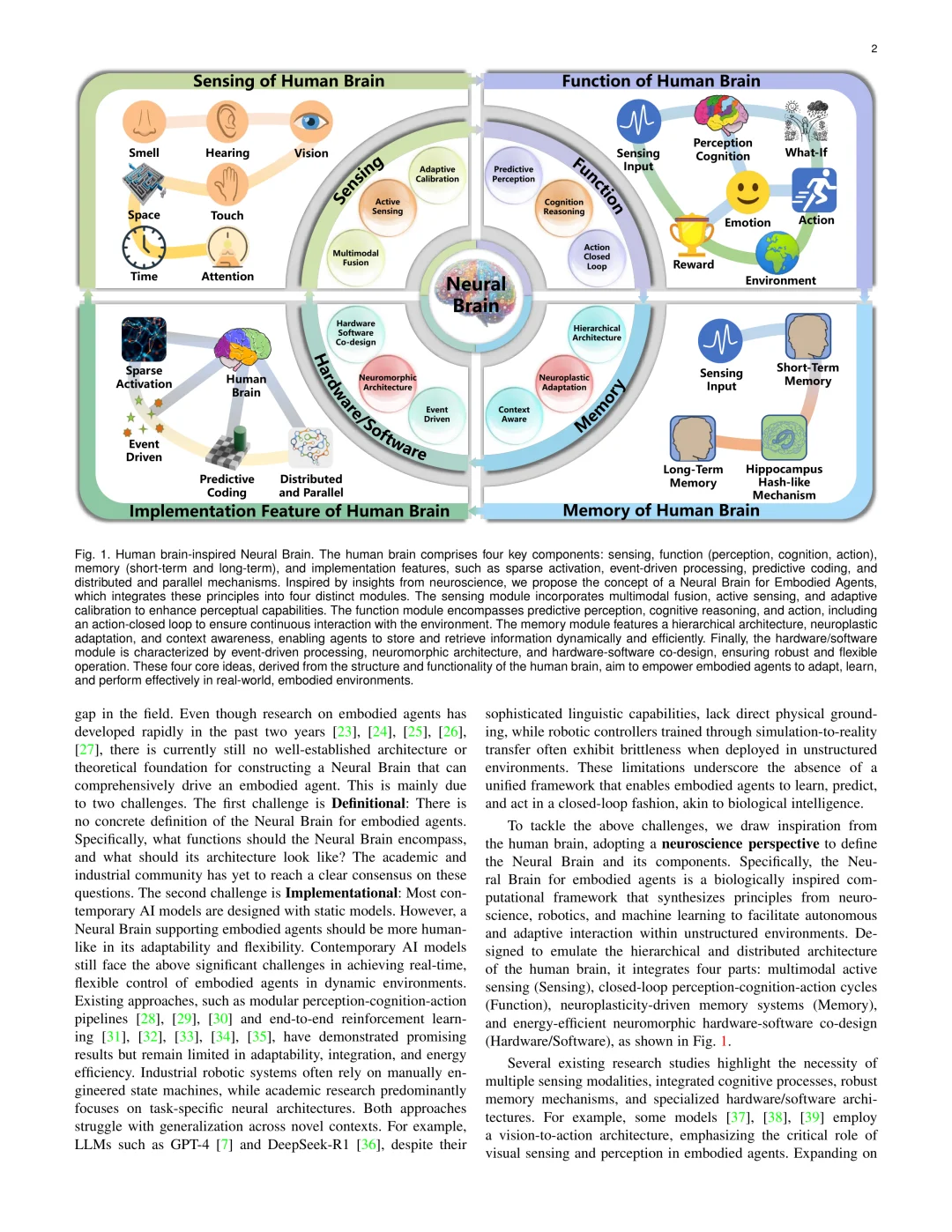 Neural Brain能让AI像人类适应环境吗?