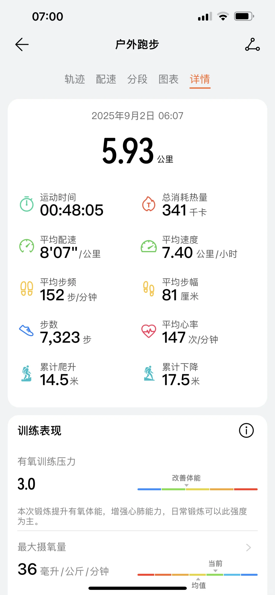 跑步日：跑着跑着就下雨了🌧️