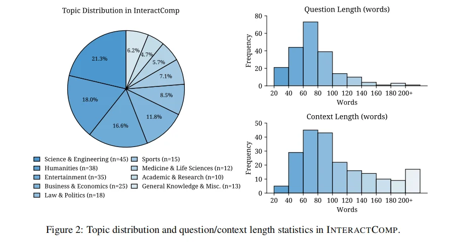港科& DeepWisdom揭示AI搜索交互盲点