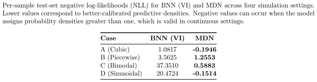 贝叶斯网络对决：揭秘不确定性建模新高度