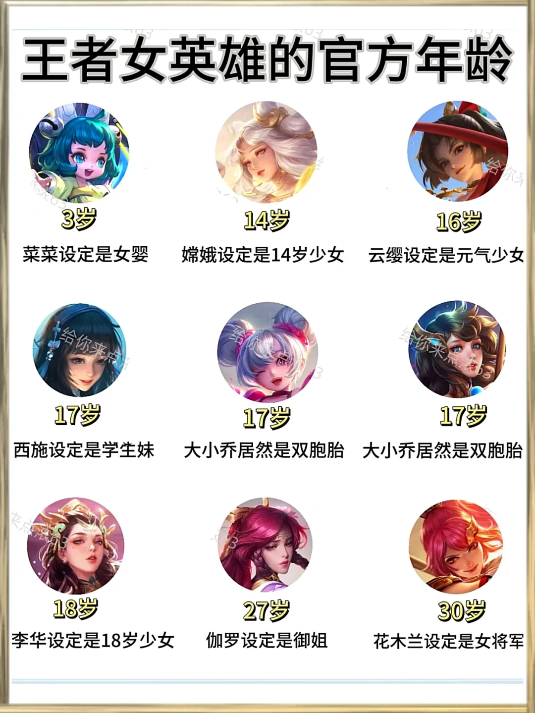 王者女英雄年龄大揭秘！