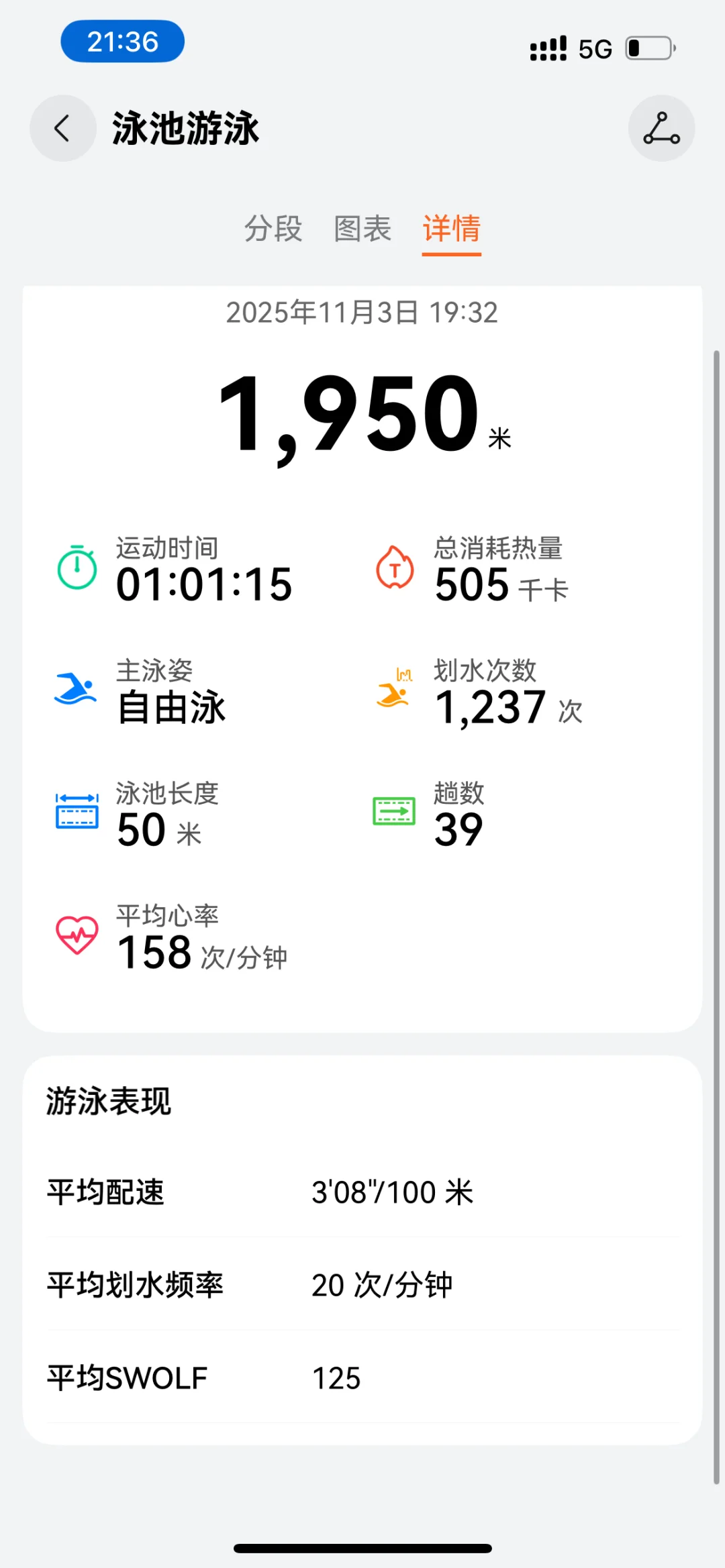 在23岁的第2️⃣天