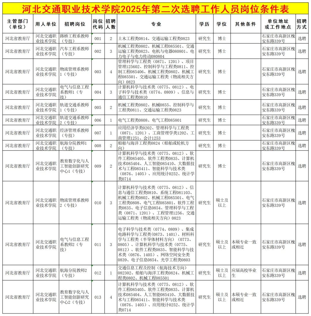 2025年河北交通职业技术学院招聘31人