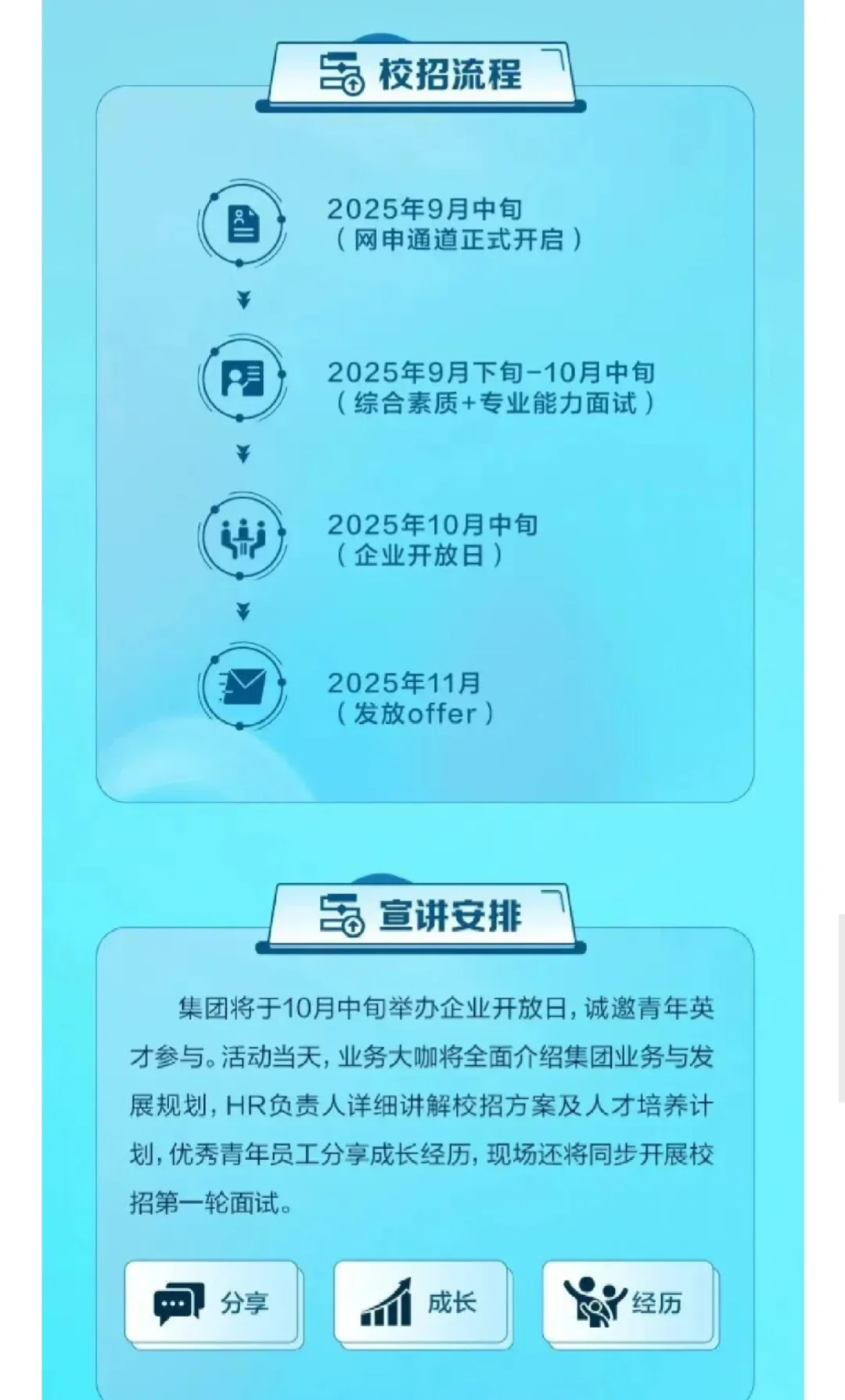 【校招】上海地产集团2026校园招聘