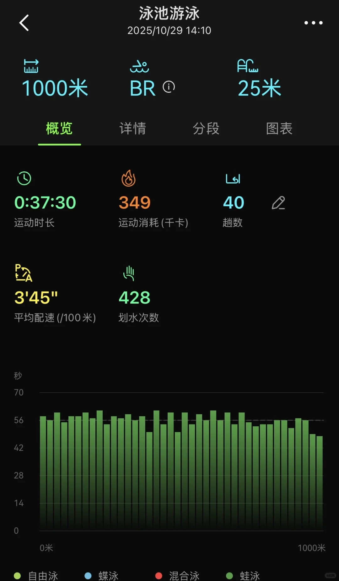 🩱｜今天穿粉紫渐变侧镂空