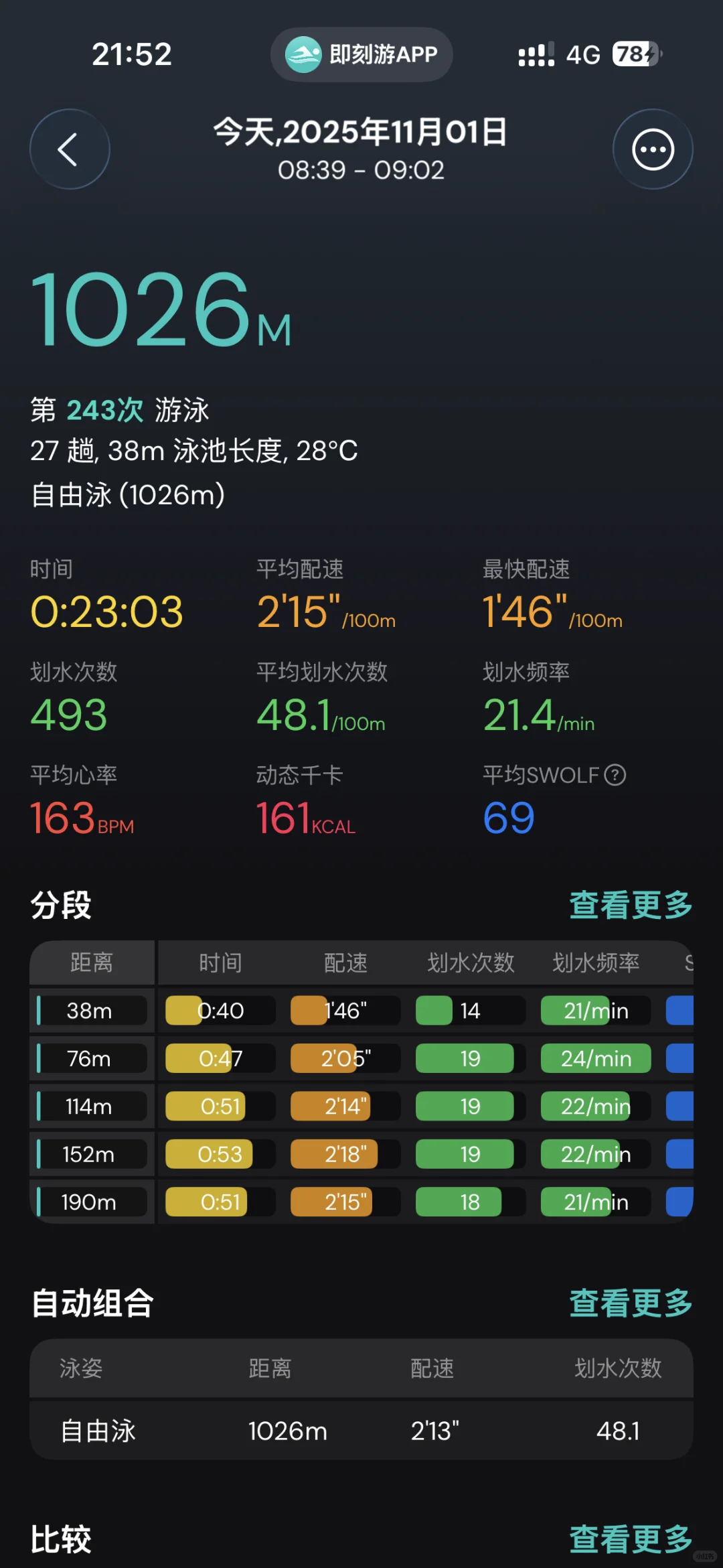🏊‍♀️打卡|今天是红红火火的泳者🔥