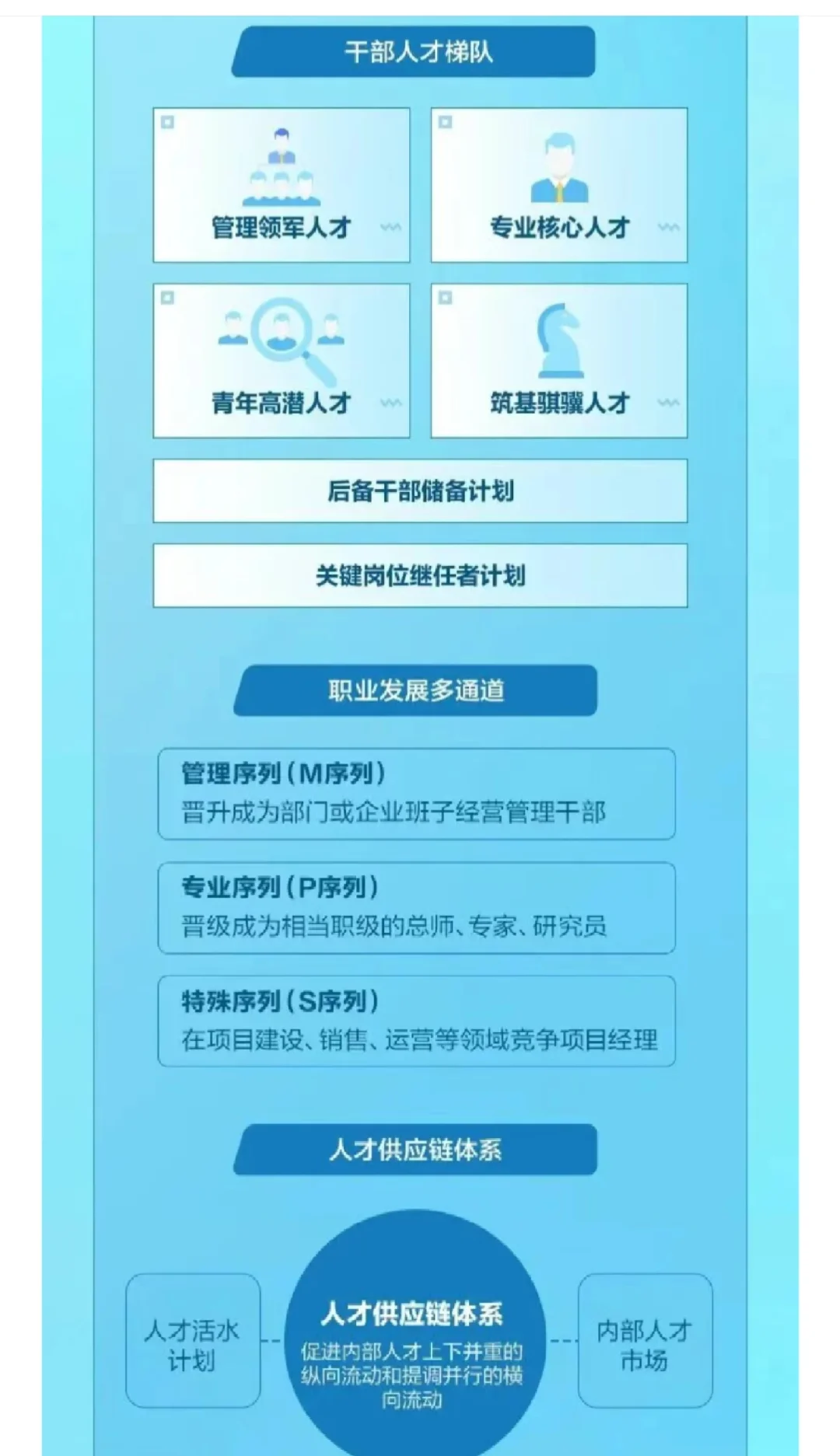 【校招】上海地产集团2026校园招聘