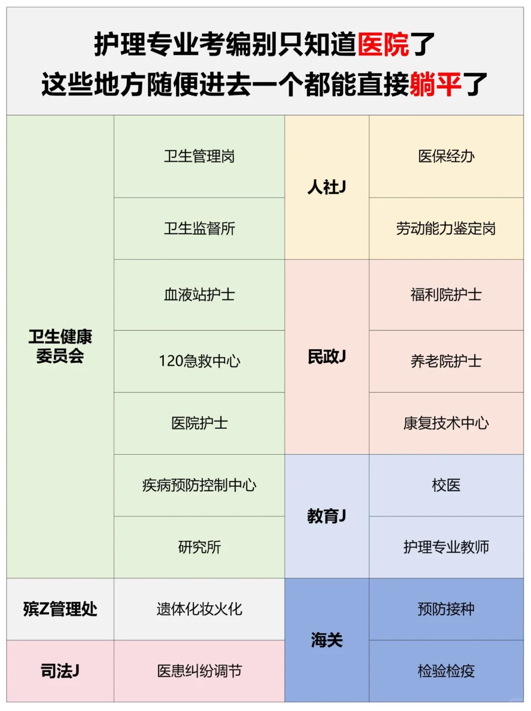 11月5日护理编制招聘岗位（血站 卫生院）