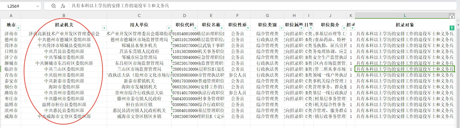 山东省考新变化，最“牛”岗位，符合的一定考