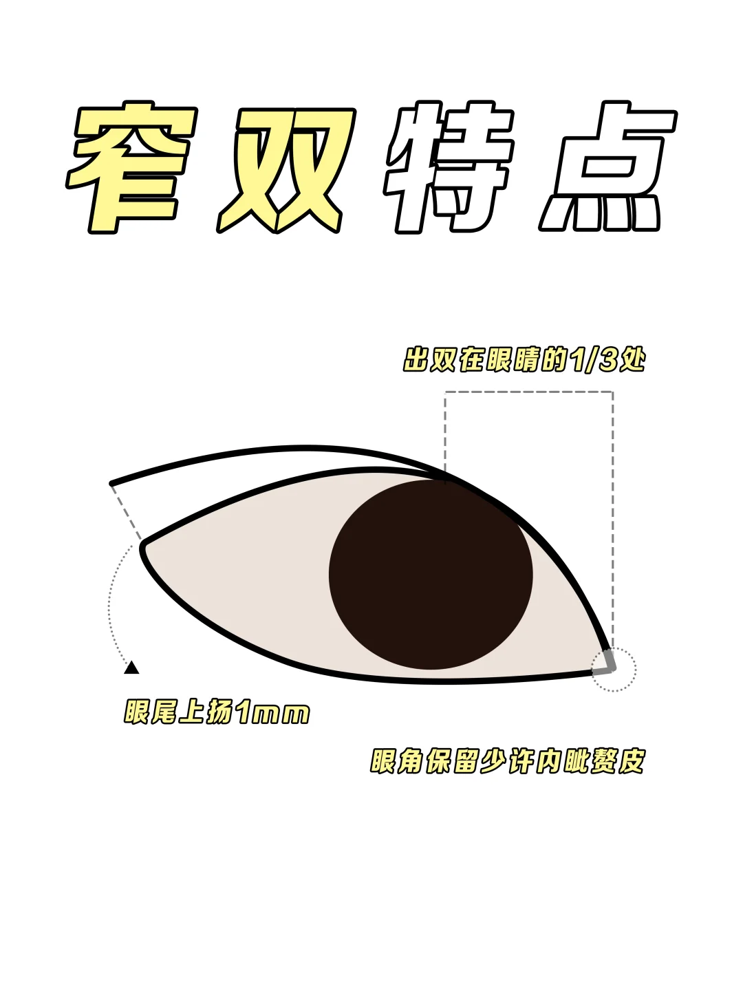 韩女都开始搞窄双了……双眼皮模板