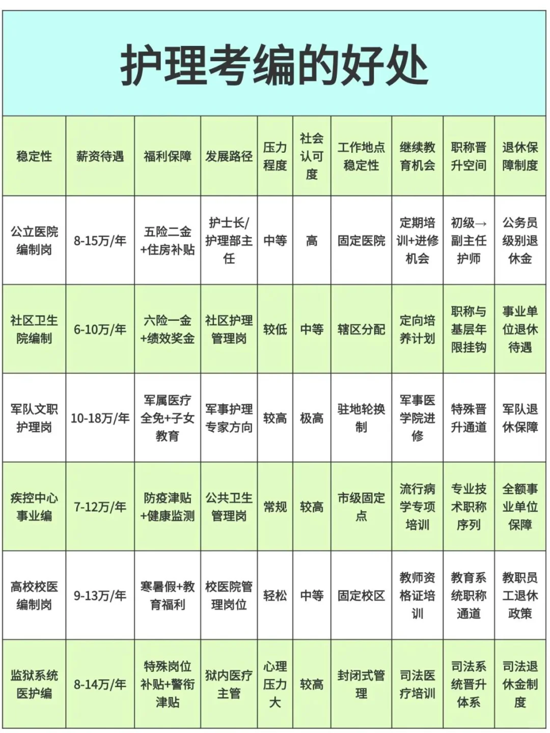 11月5日护理编制招聘岗位（血站 卫生院）