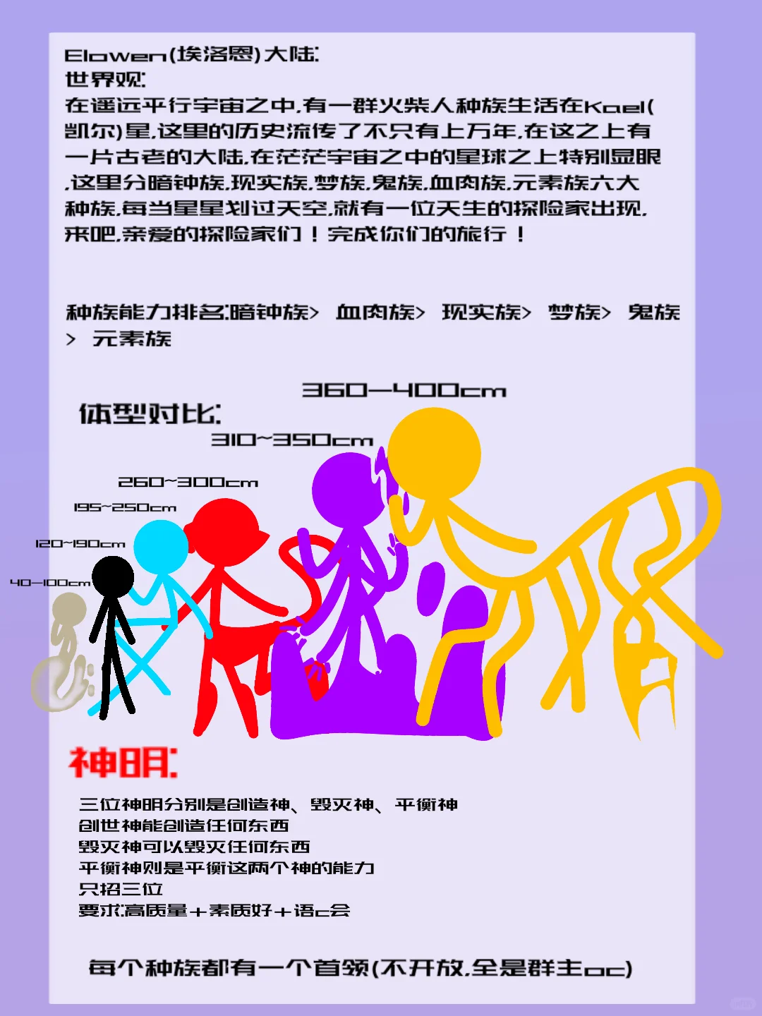 细柴企划宣传——Elowen 大陆(多种族)