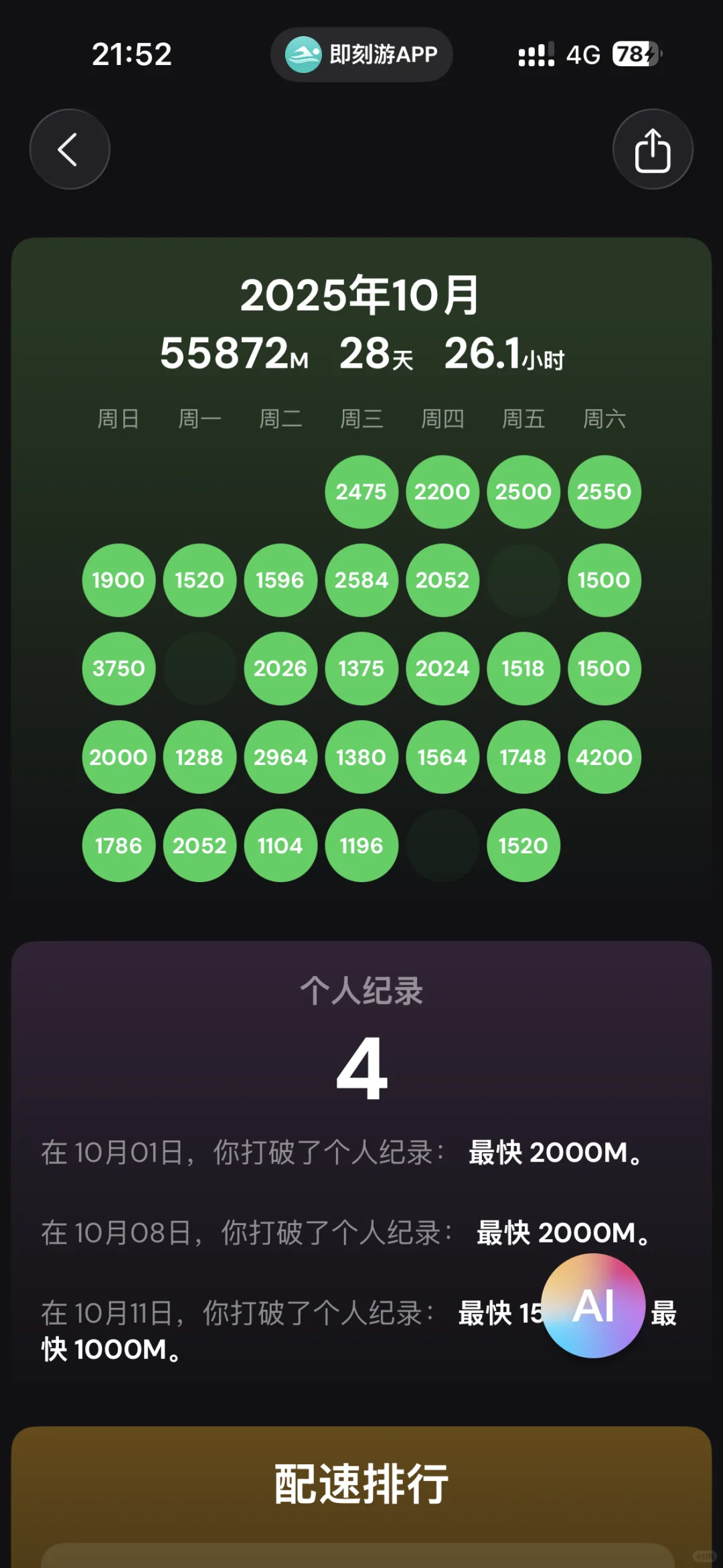 🏊‍♀️打卡|今天是红红火火的泳者🔥