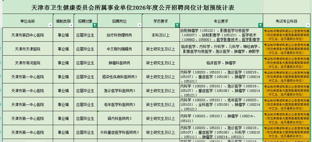 肿瘤学岗位很多，仍然是天津医疗招聘的大户