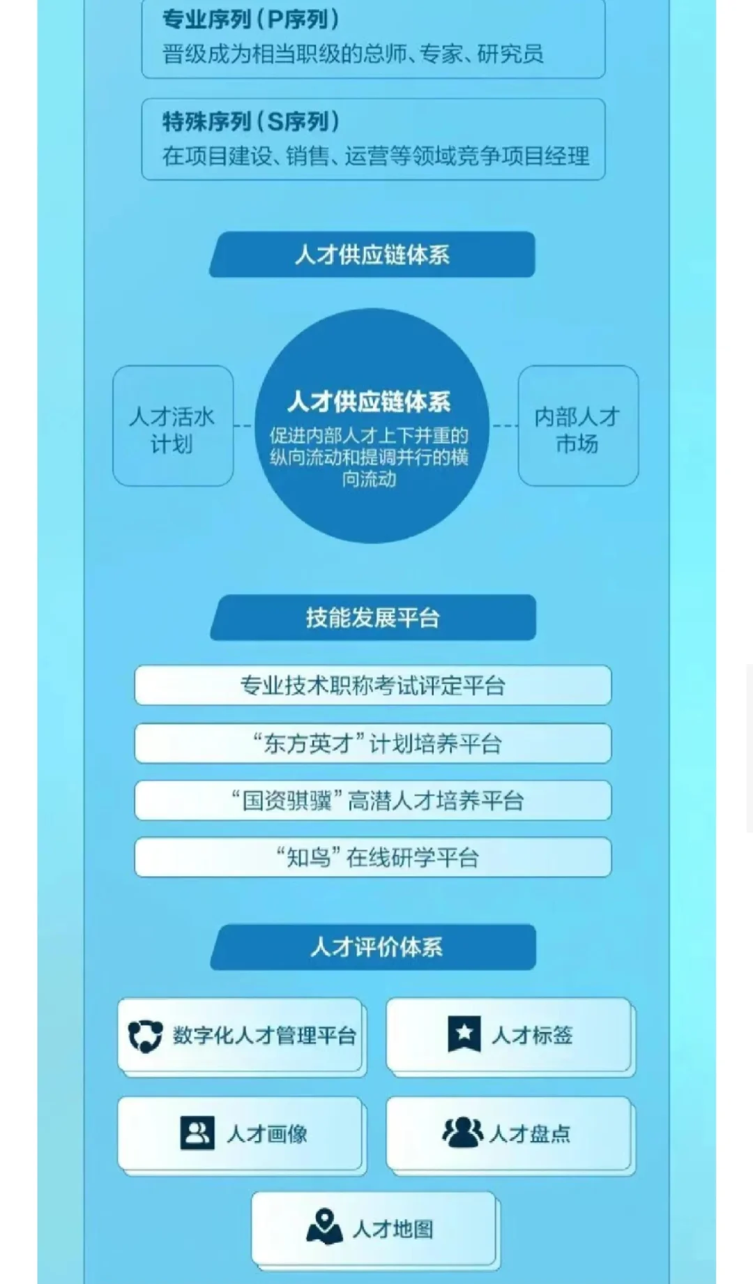 【校招】上海地产集团2026校园招聘