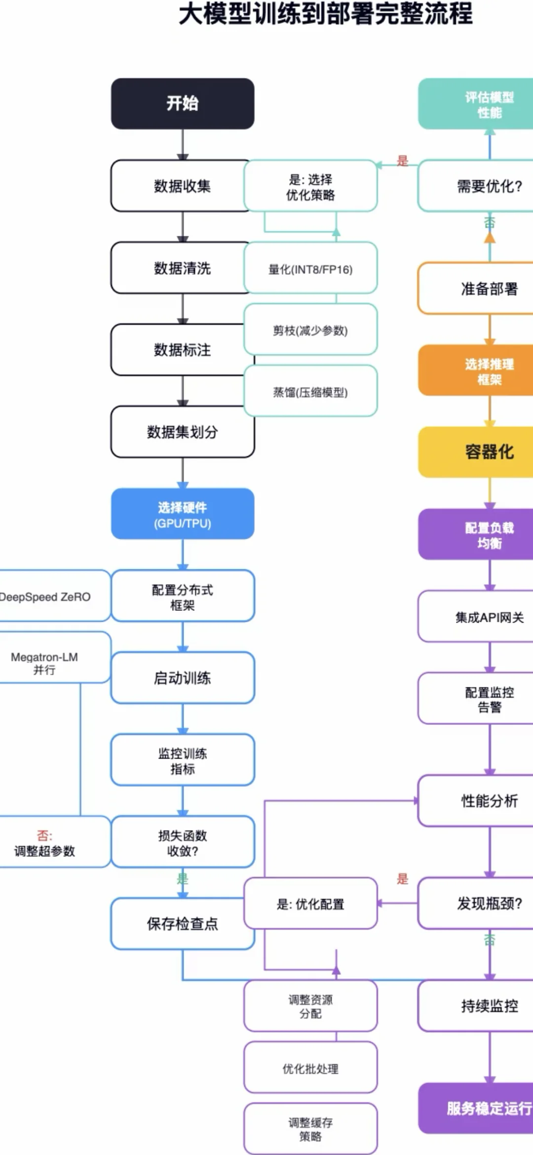 AI 领域招聘暴涨800%, 最热岗位是..