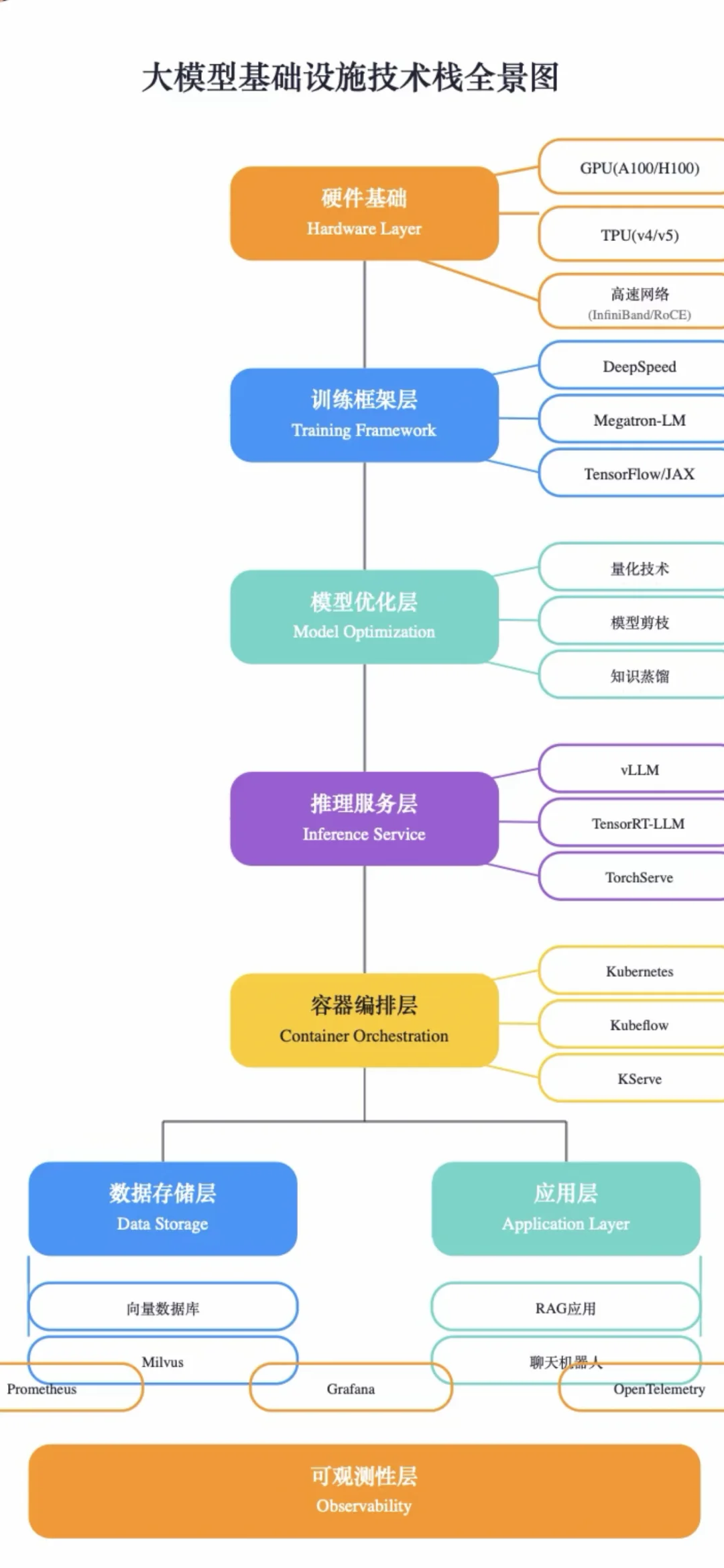 AI 领域招聘暴涨800%, 最热岗位是..