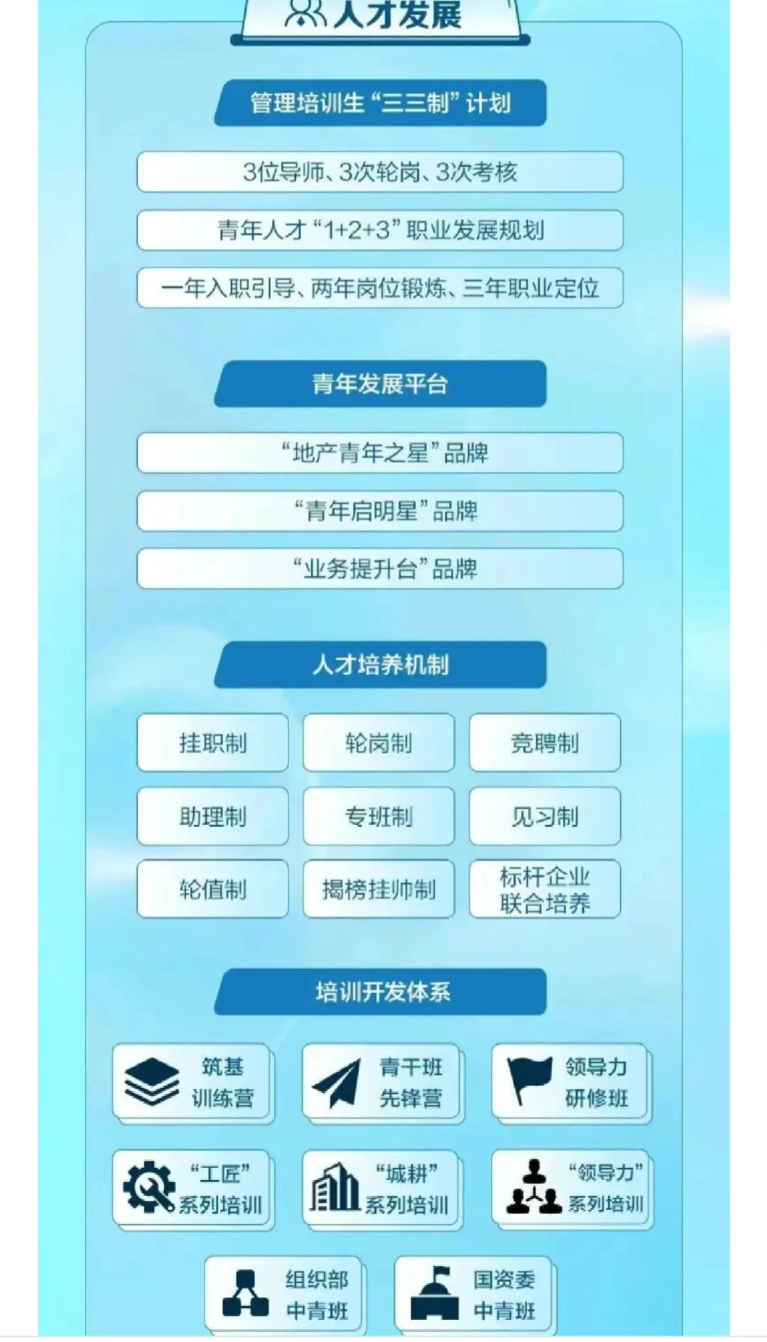 【校招】上海地产集团2026校园招聘