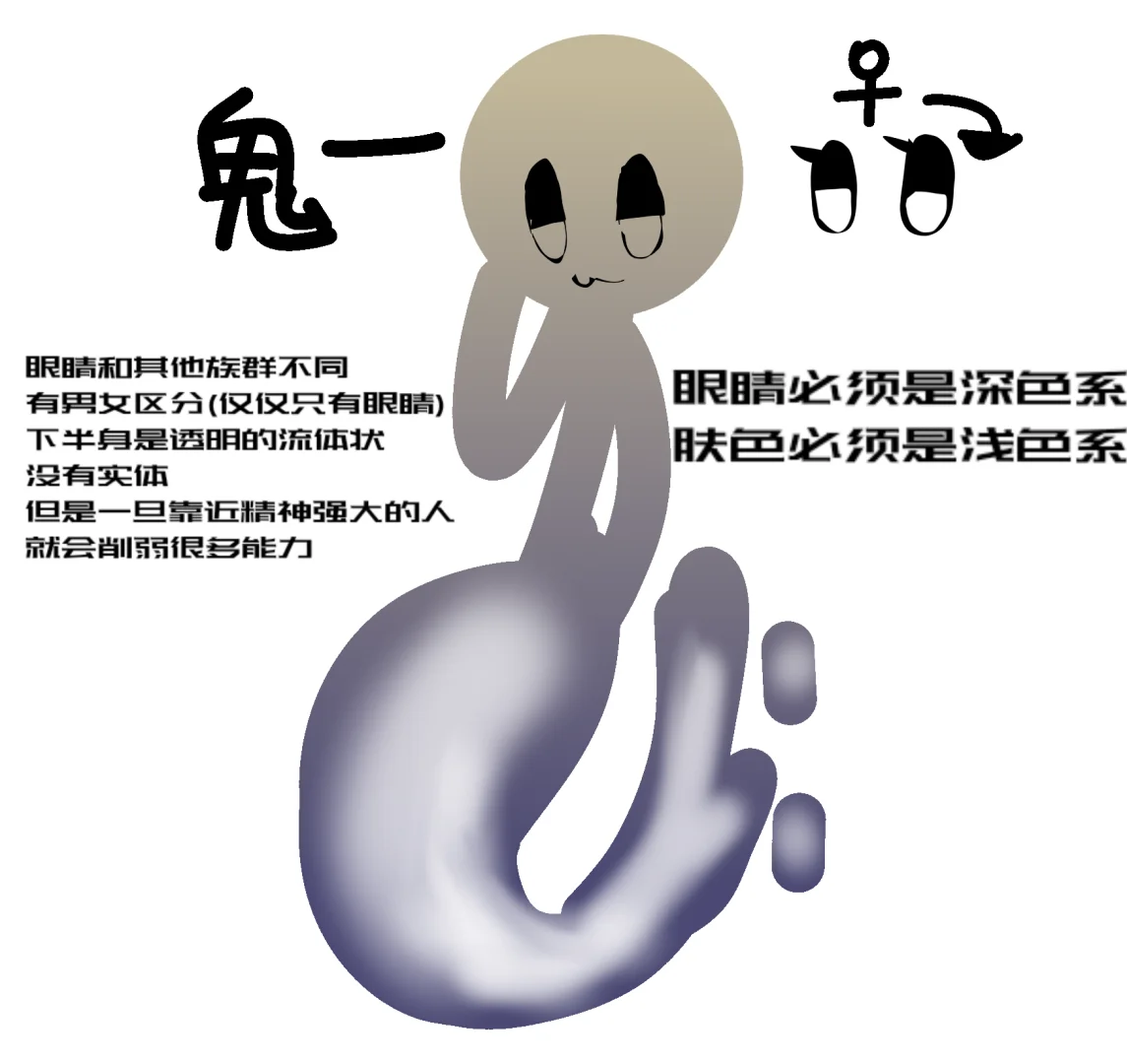 细柴企划宣传——Elowen 大陆(多种族)