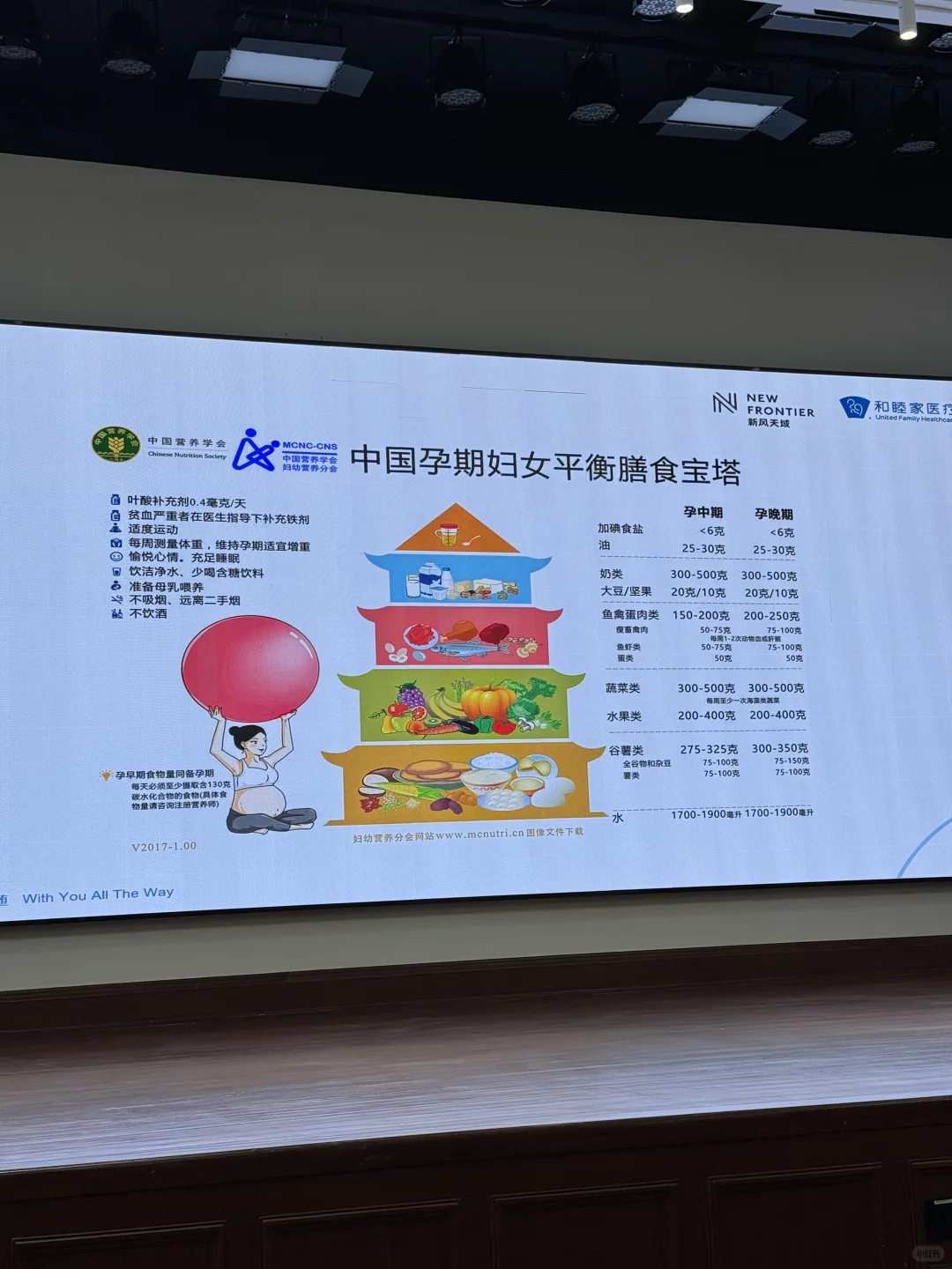 🤰孕期卡路里+营养摄入参考