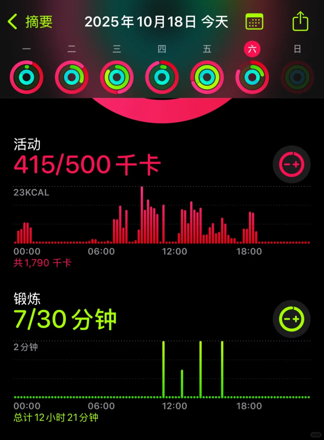 沙县鸡腿饭·希望明天西山登山不会太累