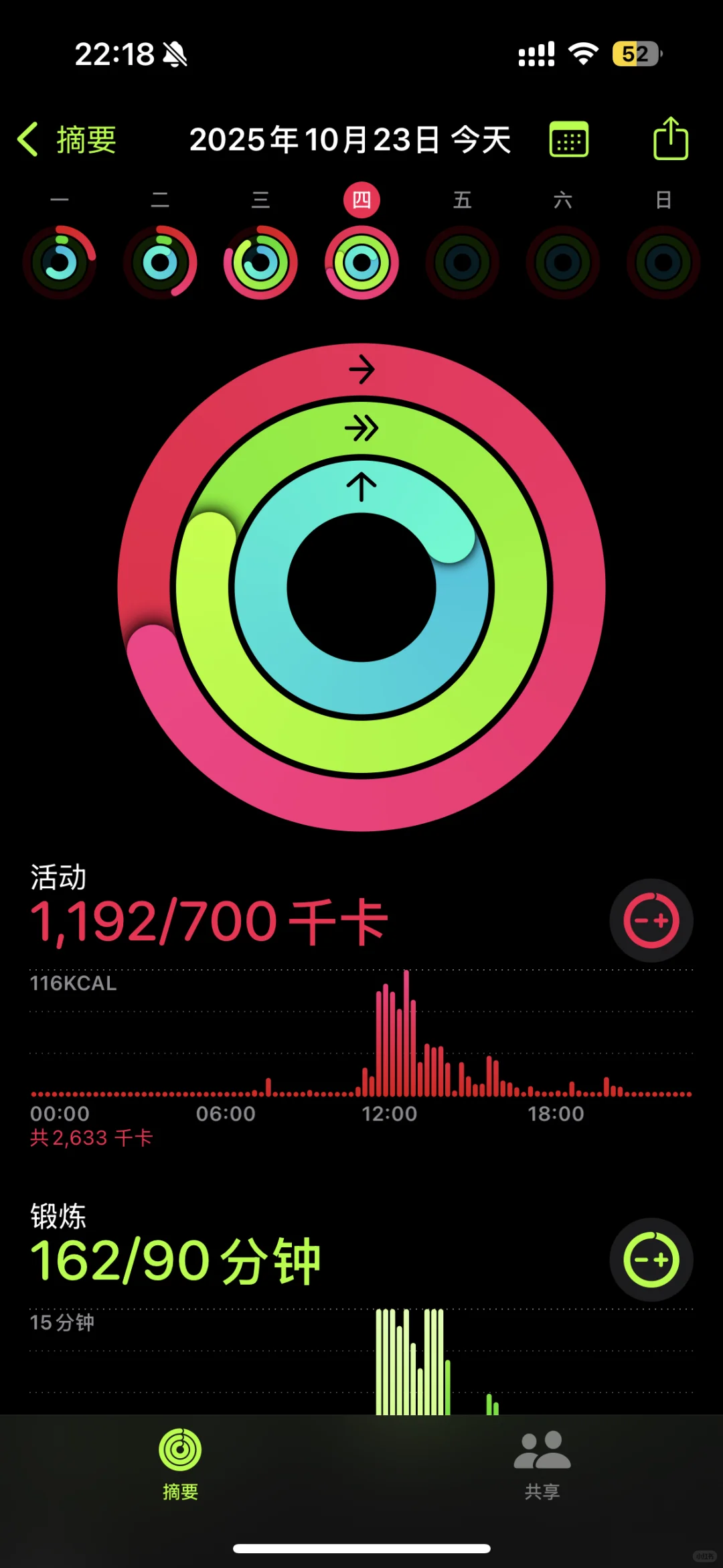 DAY9️⃣ 热量缺口744千卡