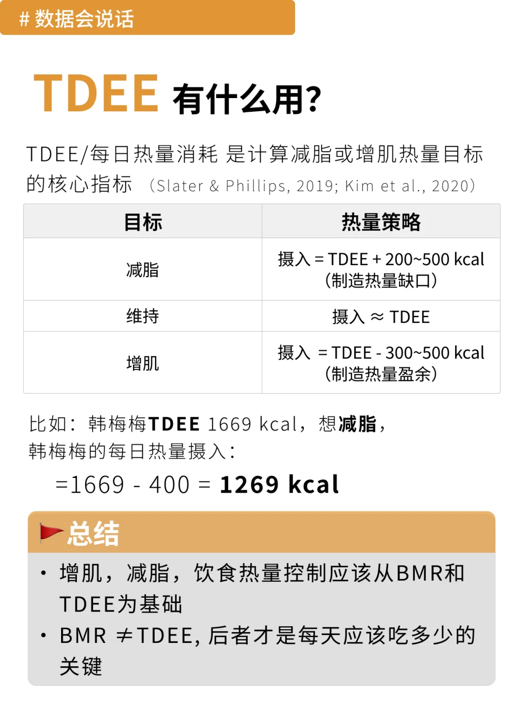 你的代谢到底有多少卡路里？