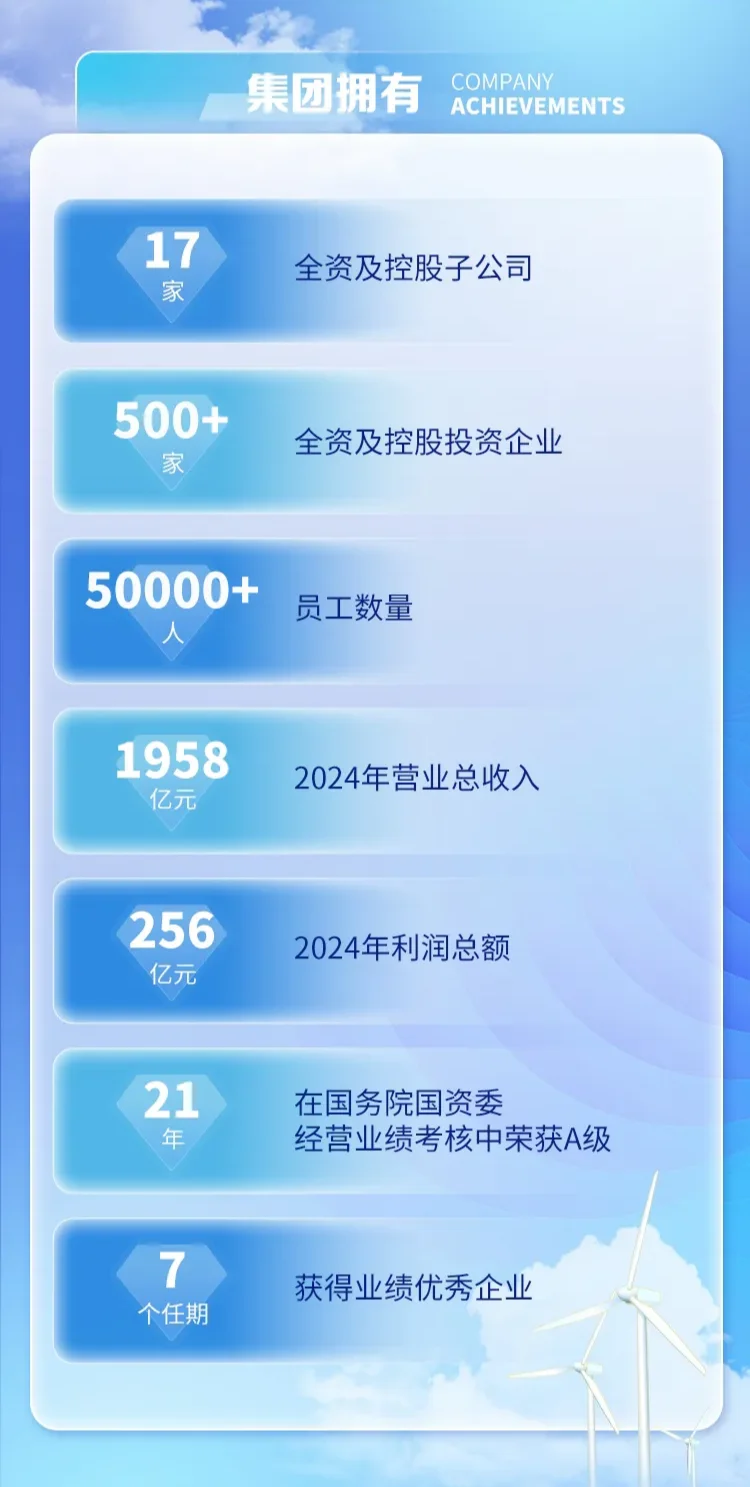 国家开发投资集团有限公司2026届校园招聘