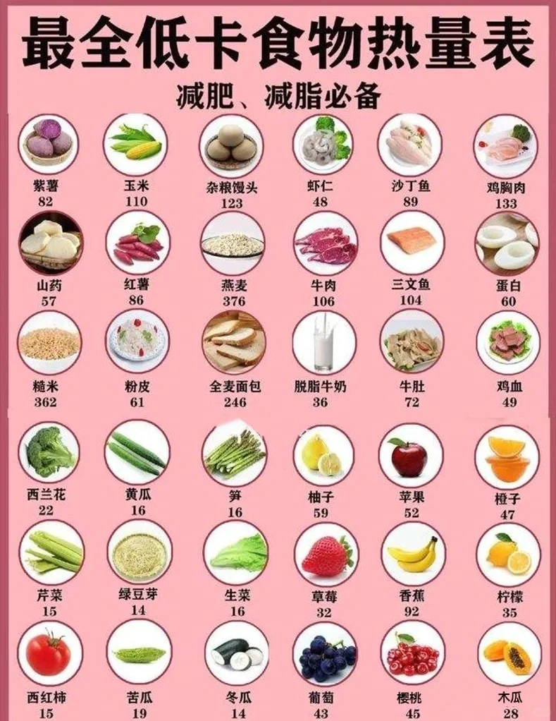 干货分享|减肥减的好 前任追着跑