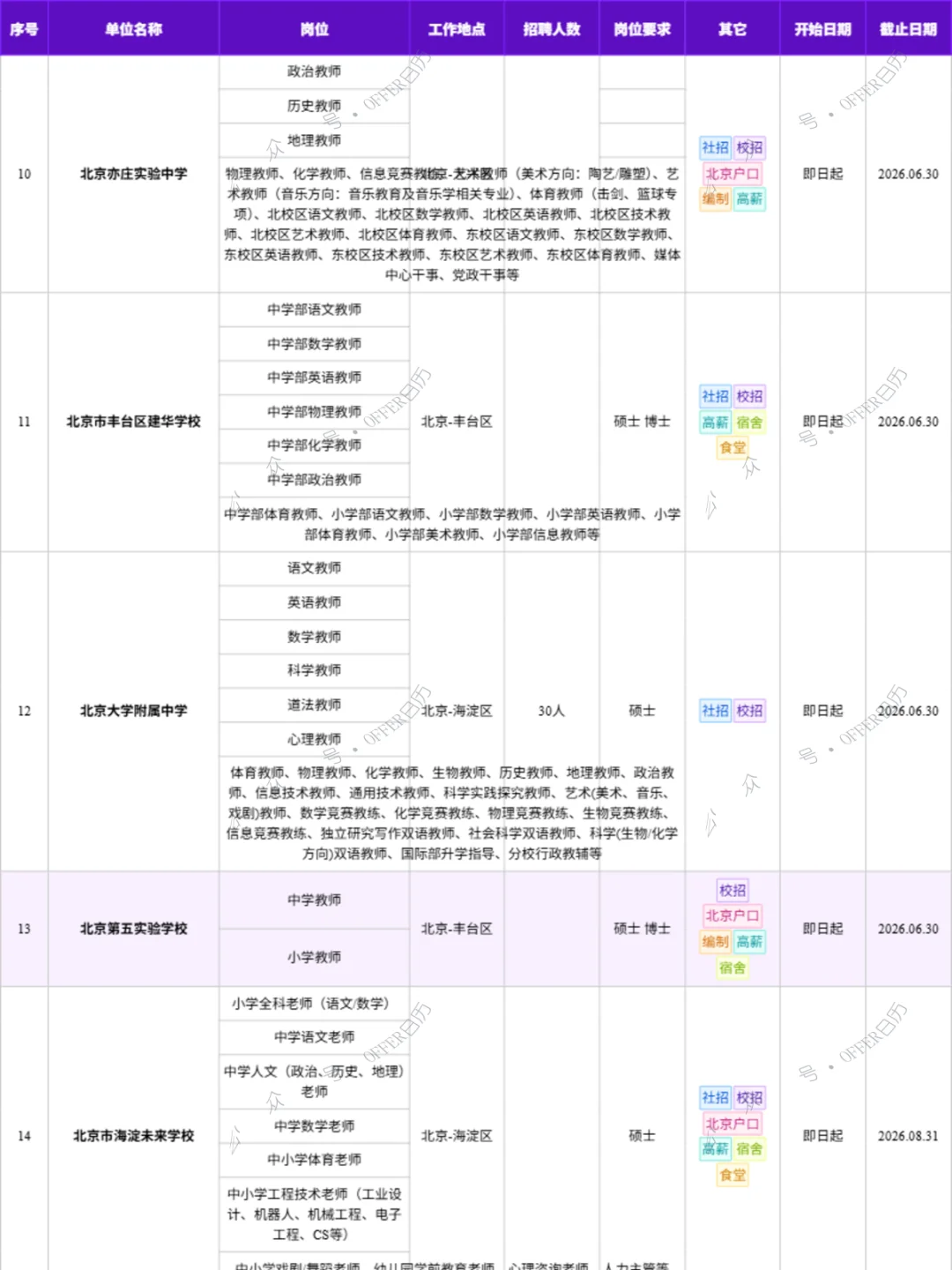 11月3日78家北京中小学招聘岗位汇总