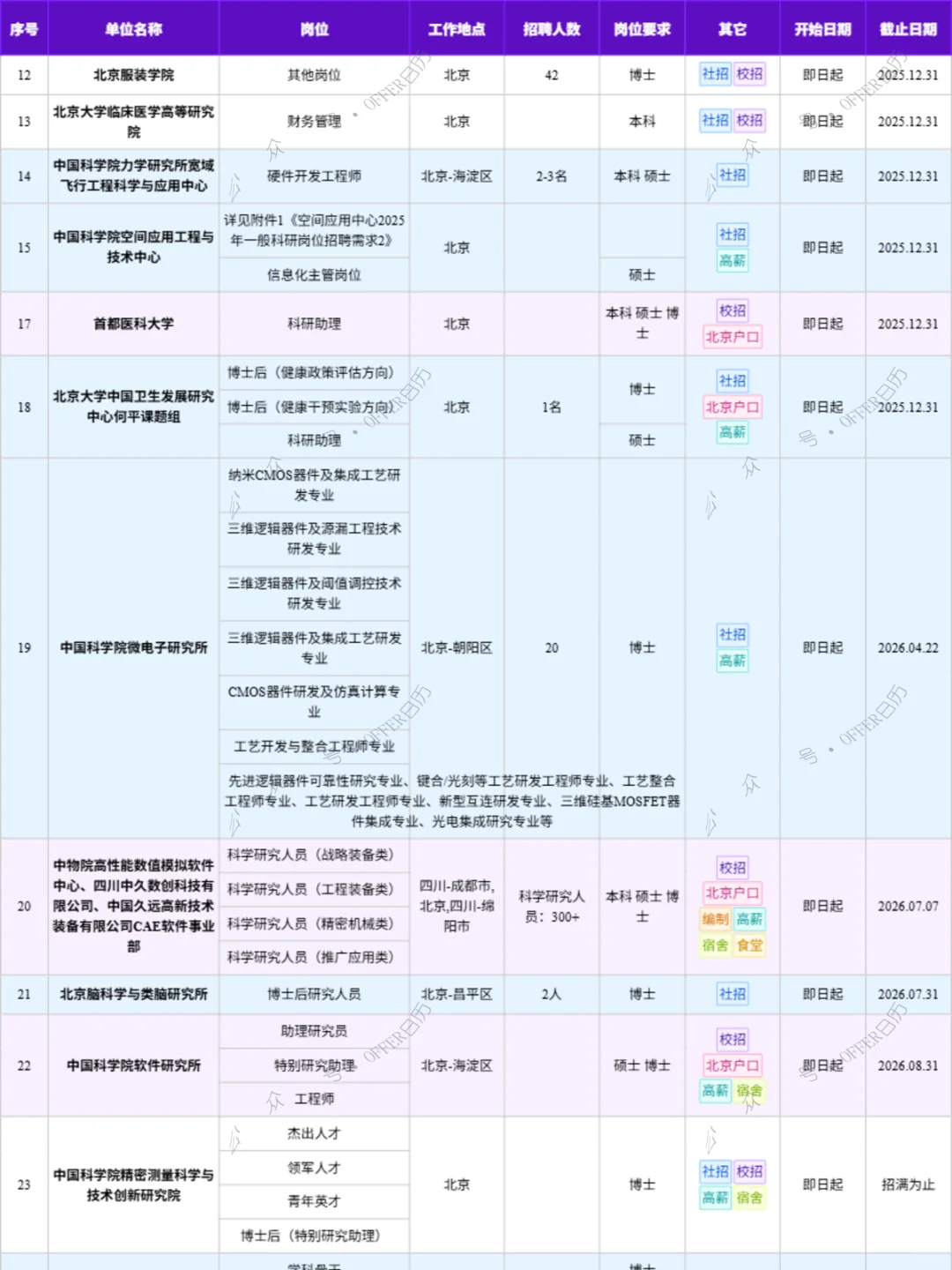 11月3日41家北京高校教职工招聘岗位汇总
