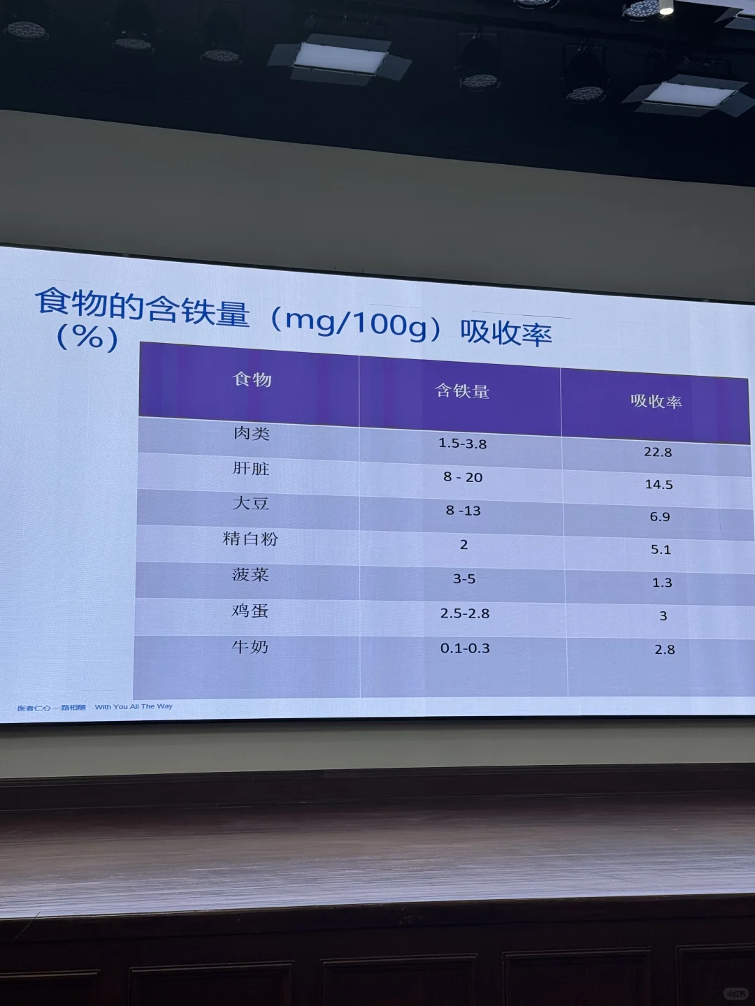 🤰孕期卡路里+营养摄入参考