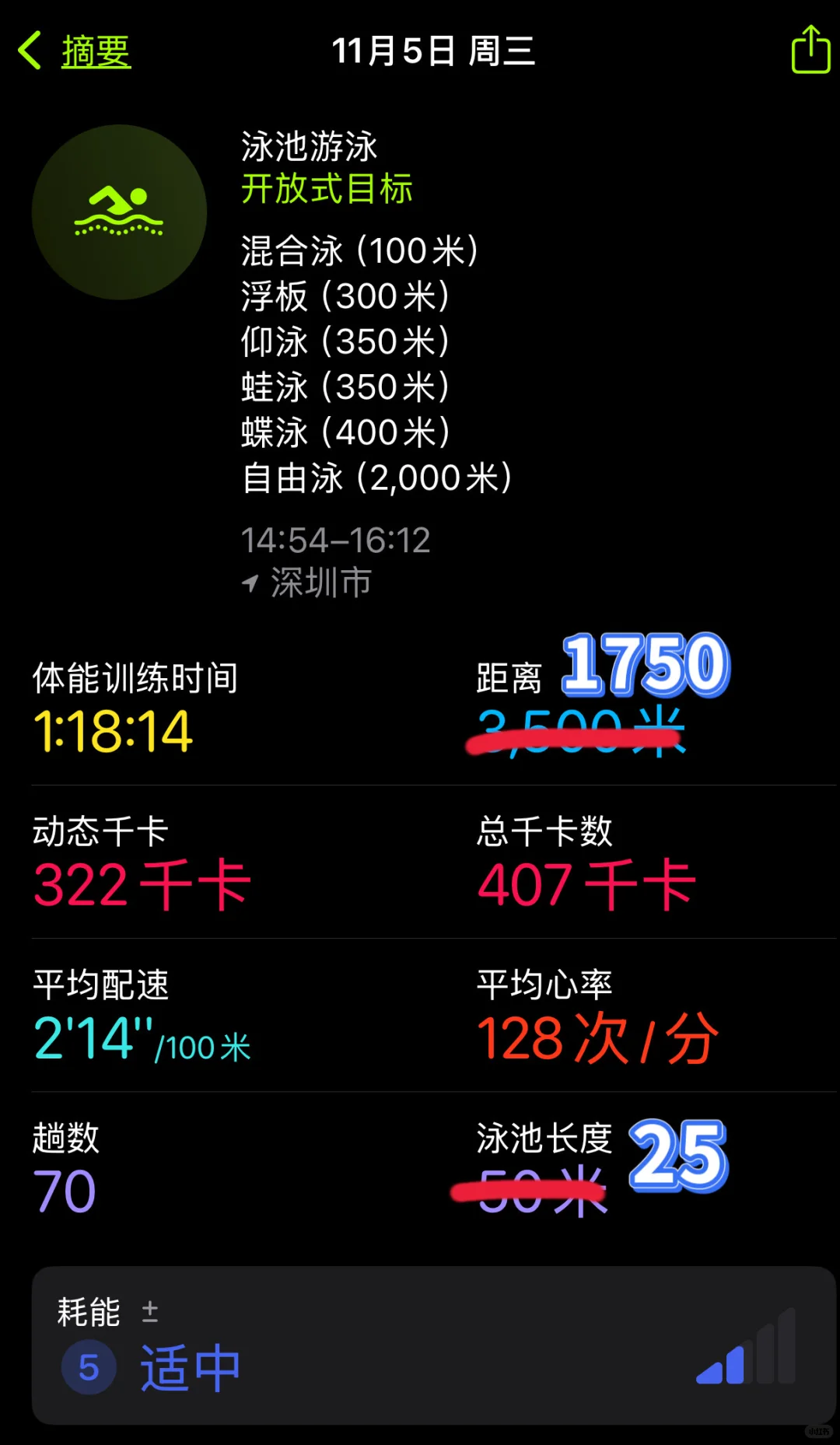 要不是酒店的水温很友好～