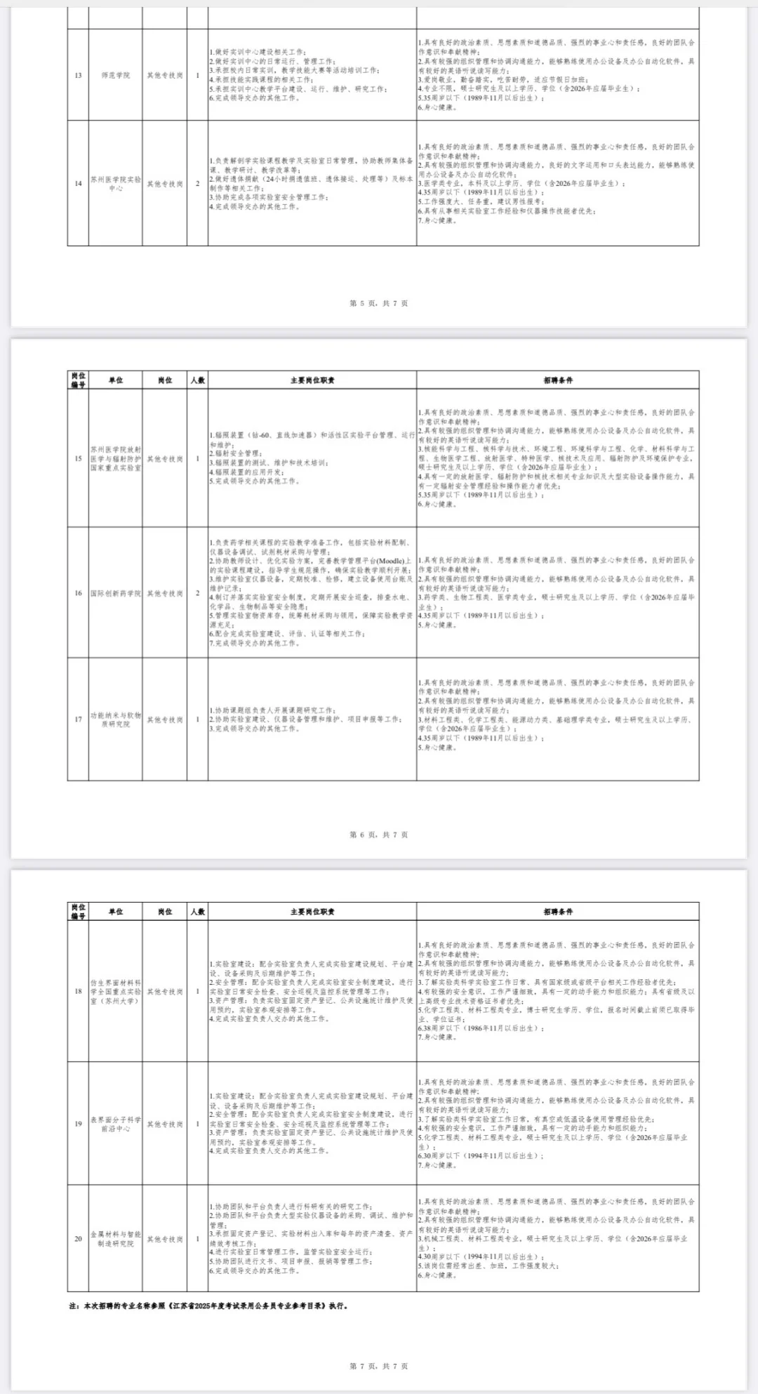 苏州大学管理岗招聘来啦，人数多，26届可报