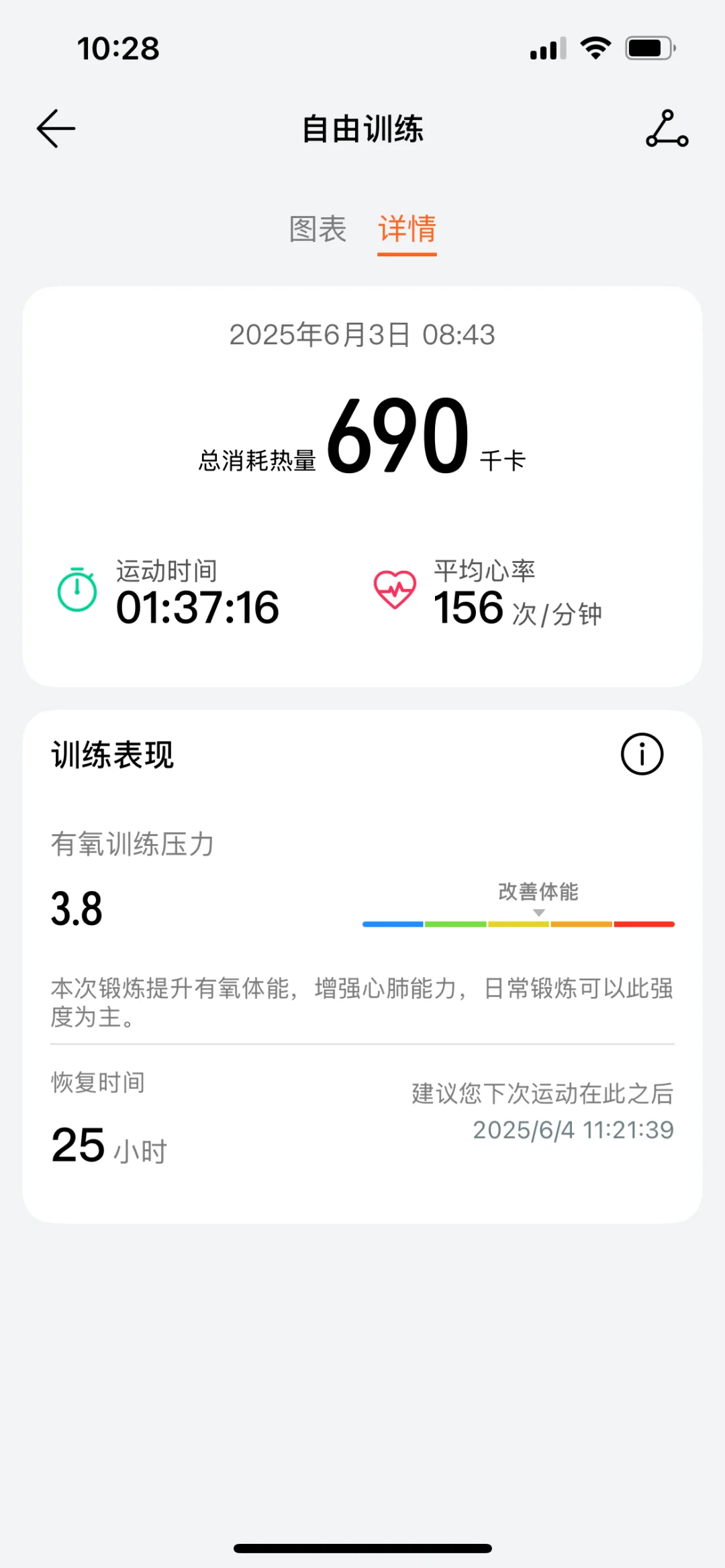 一些可可爱爱的运动数据🏃‍♀️