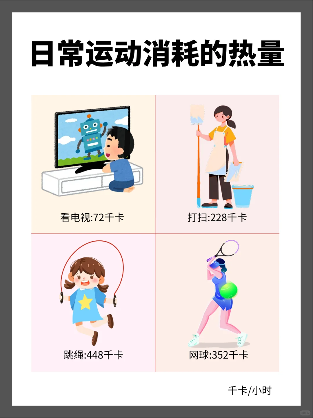 蕞荃日常运动热量消耗对照表