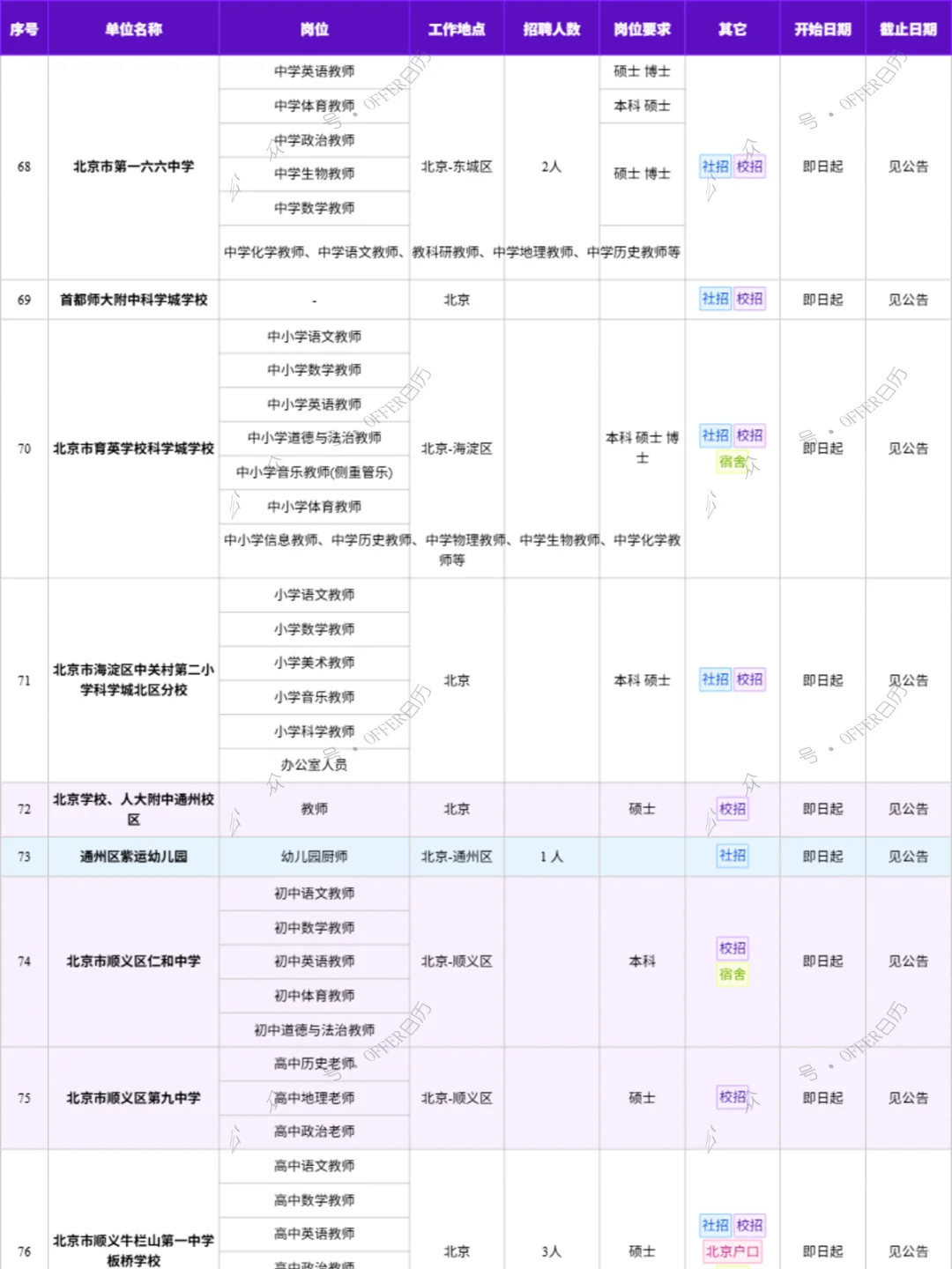 11月3日78家北京中小学招聘岗位汇总