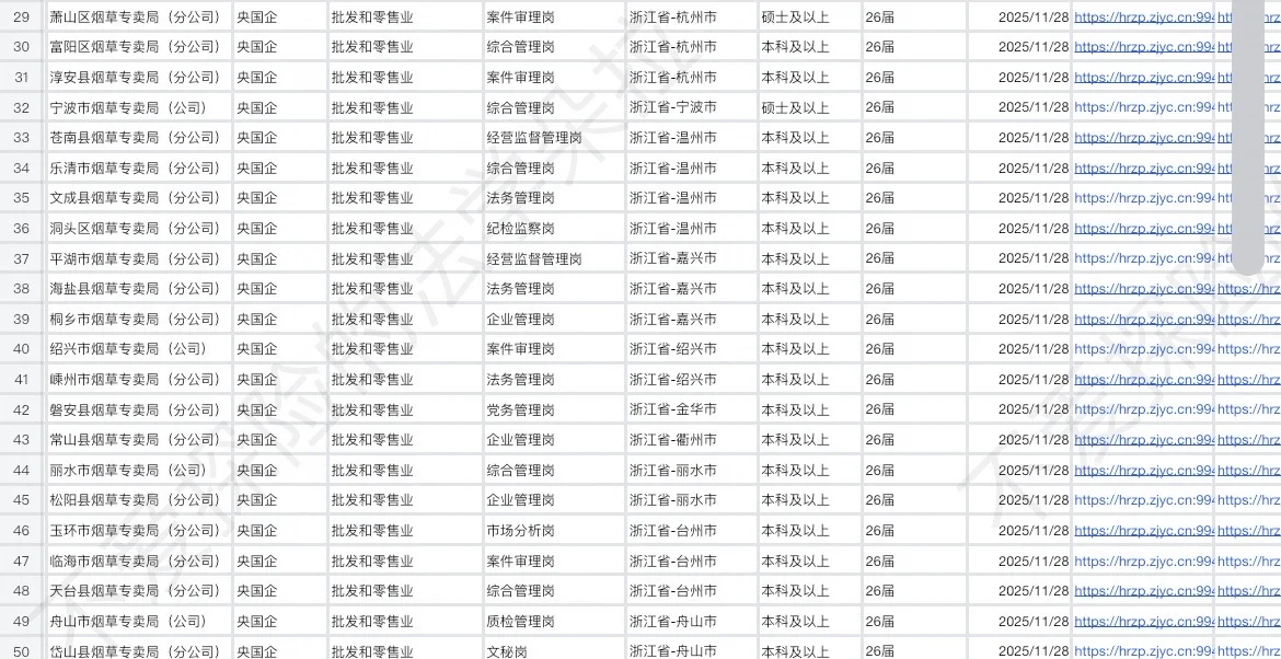 浙江烟草局招聘22个法学岗位！