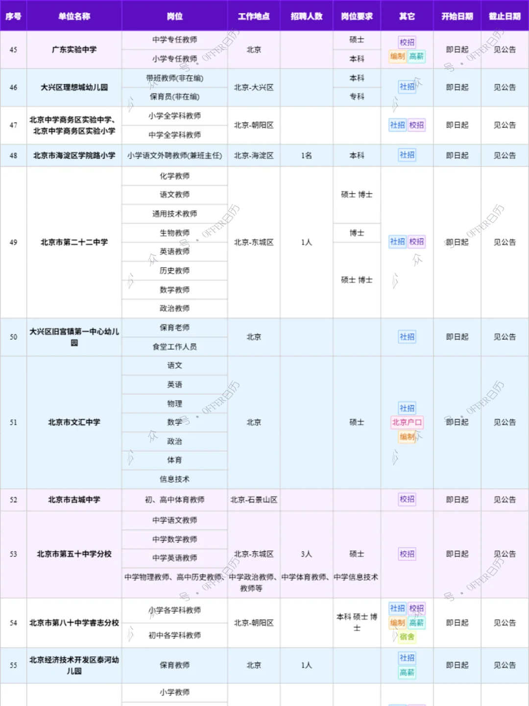 11月3日78家北京中小学招聘岗位汇总