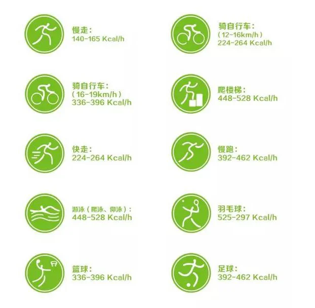 人每天至少需要多少热量?附热量公式及图片