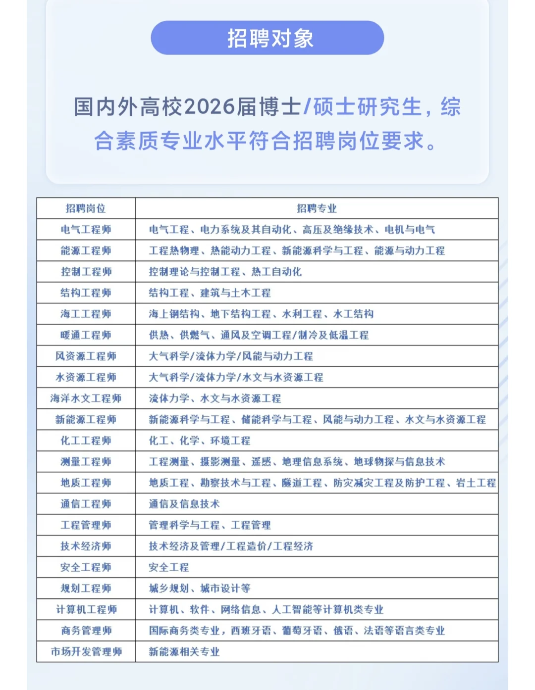 能建浙江院开始招聘啦！