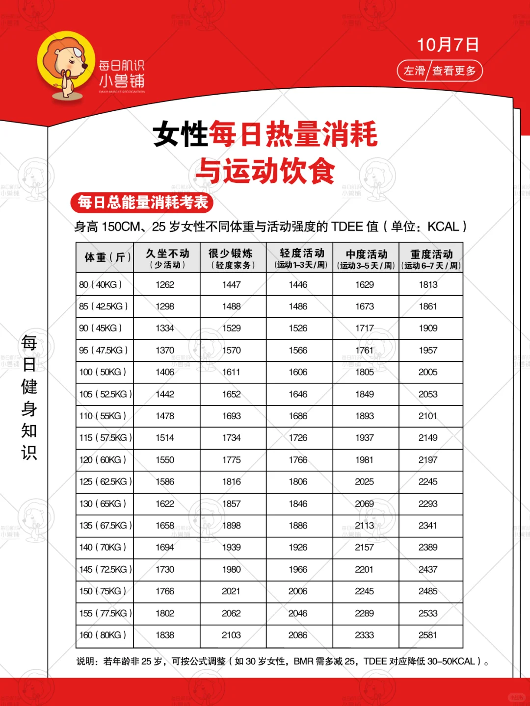 女生减脂 / 维持体重必看！吃动表直接抄