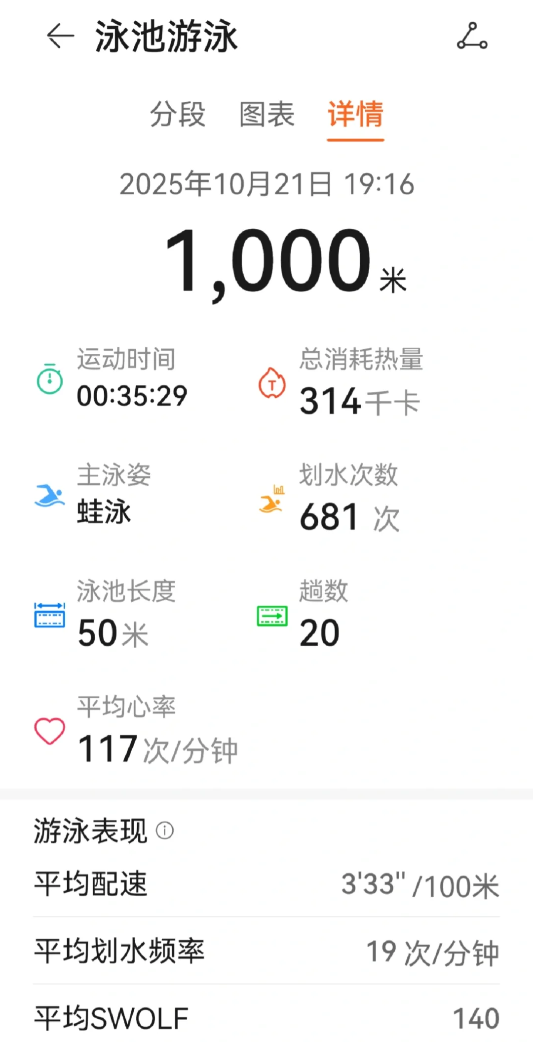 蛙泳1000m打卡第7次