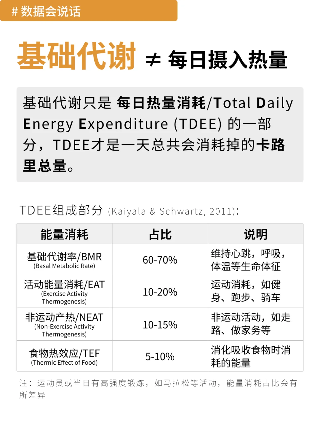 你的代谢到底有多少卡路里？